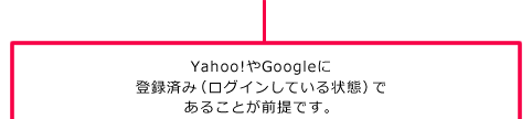 Yahoo!やGoogleに登録済み（ログインしている状態）であることが前提です。